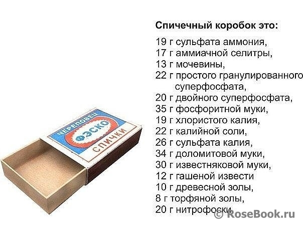 Кальциевая селитра сколько в столовой ложке. Сколько грамм в спичечном коробке. Спичечный коробок сколько грамм удобрения. Удобрение в спичечном коробке. Спичечный коробок сколько грамм.